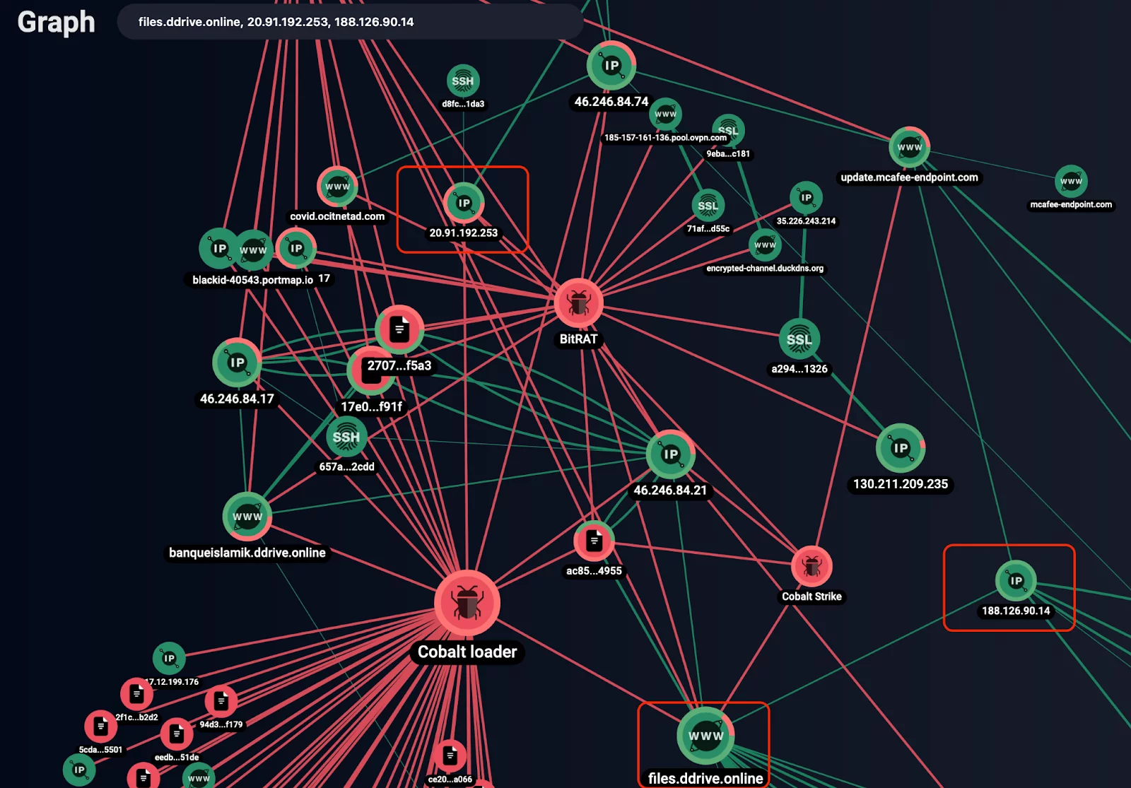 graph screenshot of opera1or servers