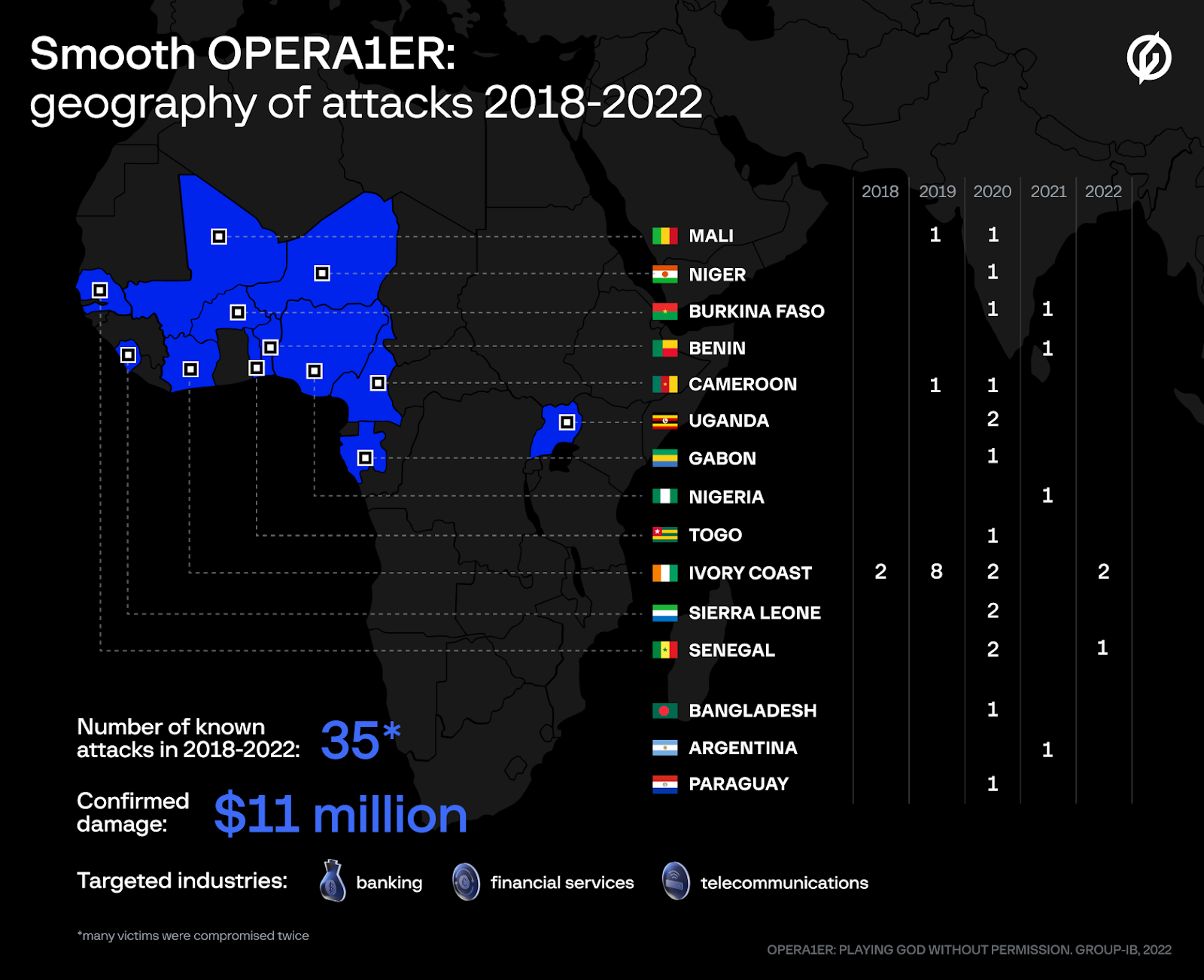 Attack overview of OPERA1ER