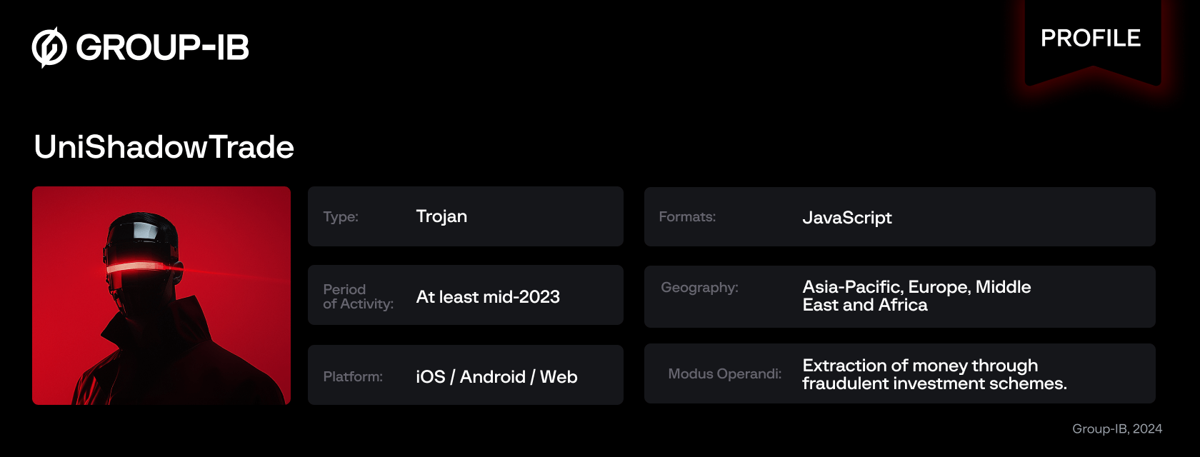 Fraude espectacular 2024 dirigido a iOS y Android 3 Perfil del actor amenazante del blog de matanza de cerdos, participe del fraude