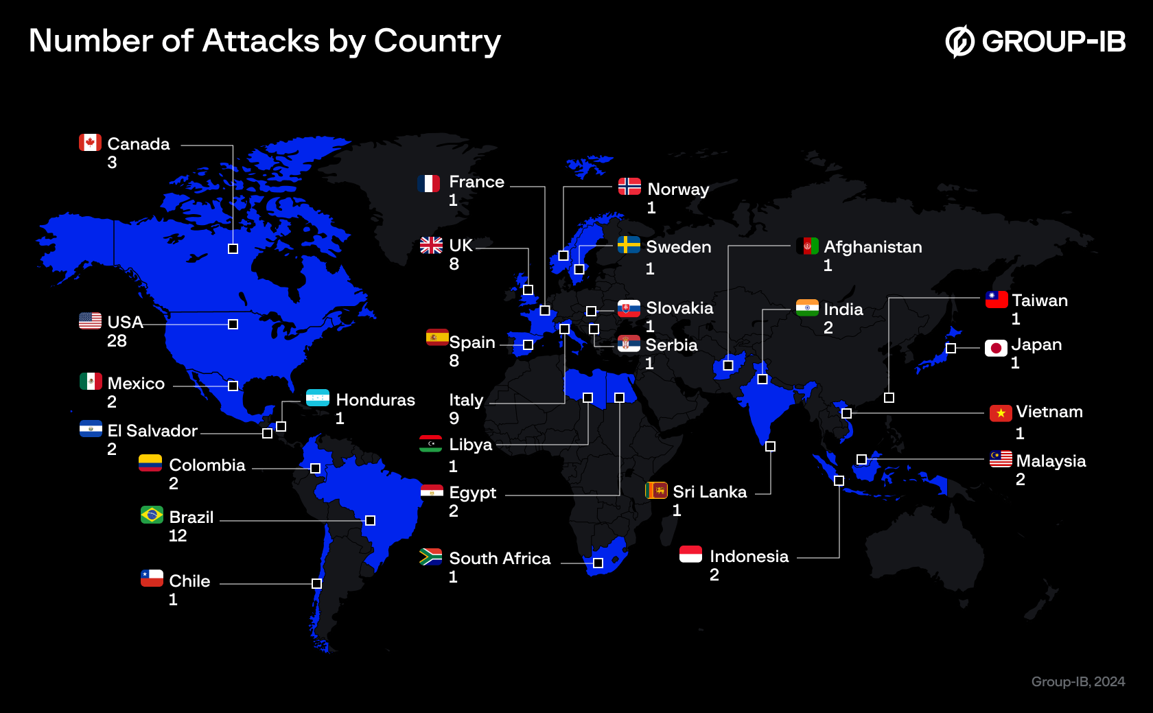 RansomHub DLS summary by country