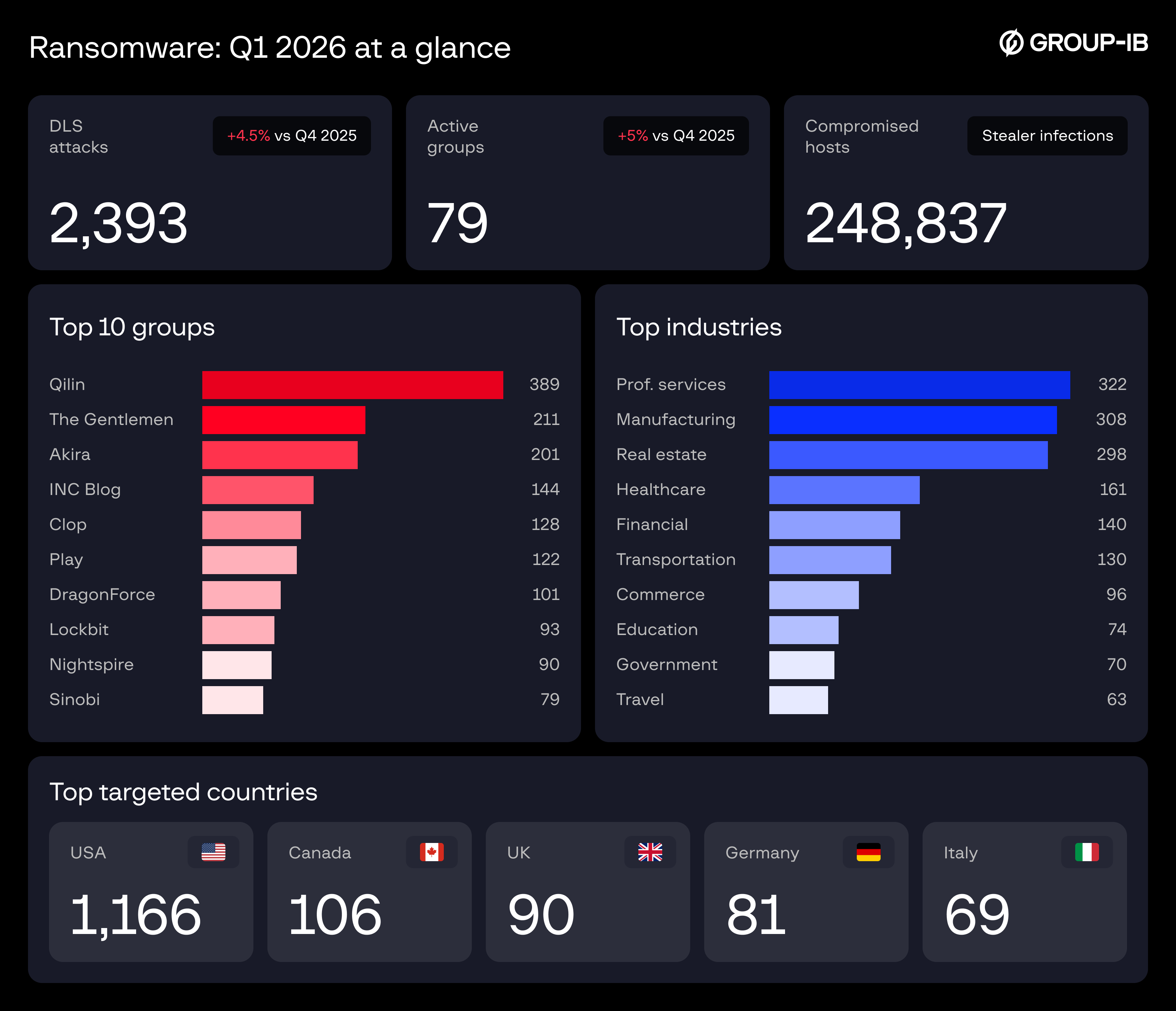 Ransomware_ Q1 2026 at a glance