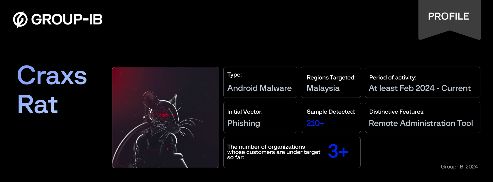 CarxRat Threat Actor Profile