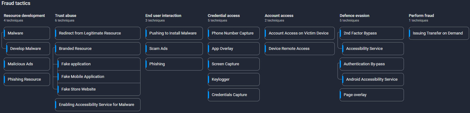 RemControl-FraudMatrix