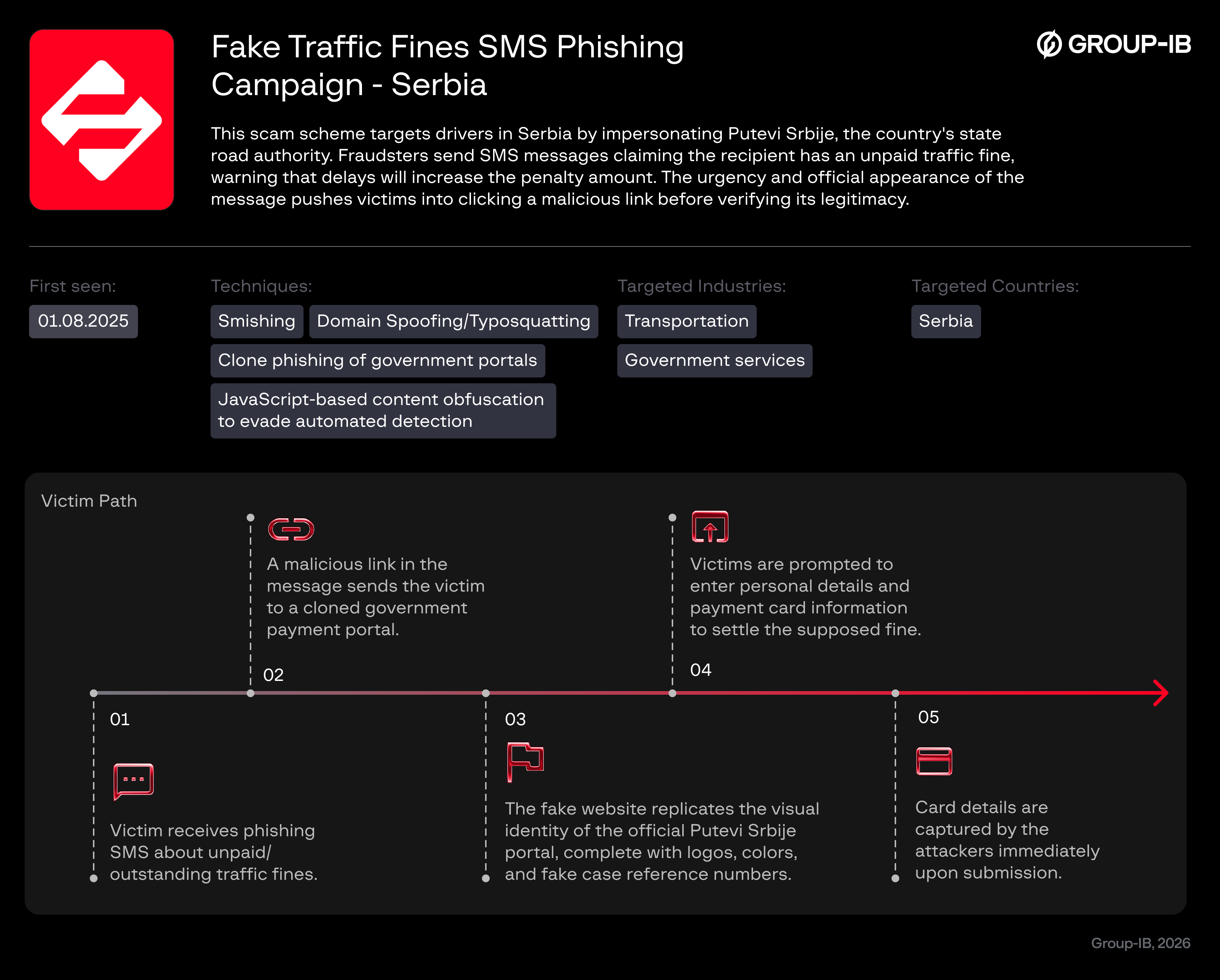 Fake Traffic Fines SMS Phishing Campaign