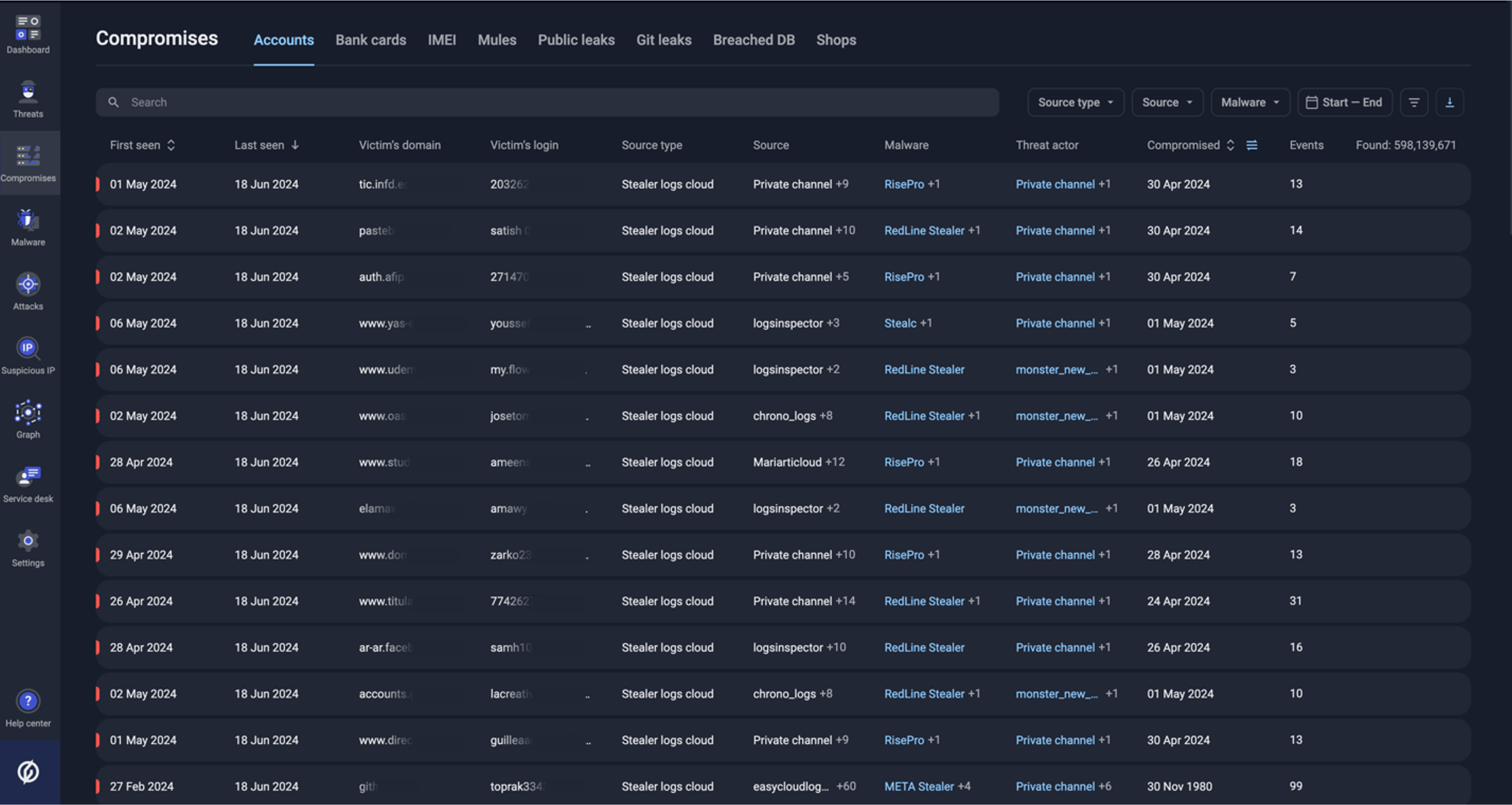 Group-IB Threat Intelligence interface with monitored compromises