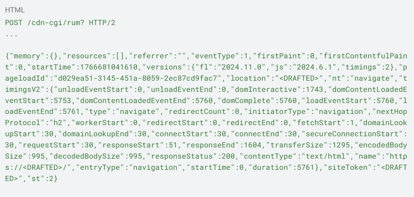Code block 5. HTTP request to the endpoint /cdn-cgi/rum.