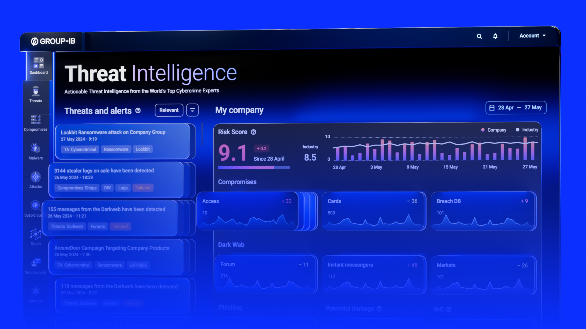 Your Gateway To Proactive Defense: Operationalizing Cyber Threat Intelligence (CTI)