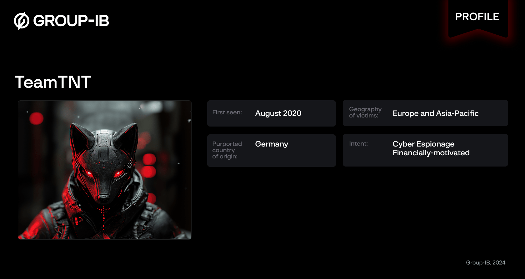 TeamTNT Threat Actor Profile