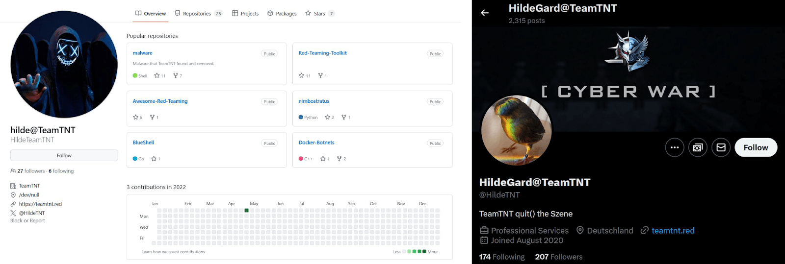 [Left] A screenshot of TeamTNT’s GitHub profile, and [Right] A screenshot of TeamTNT’’s X