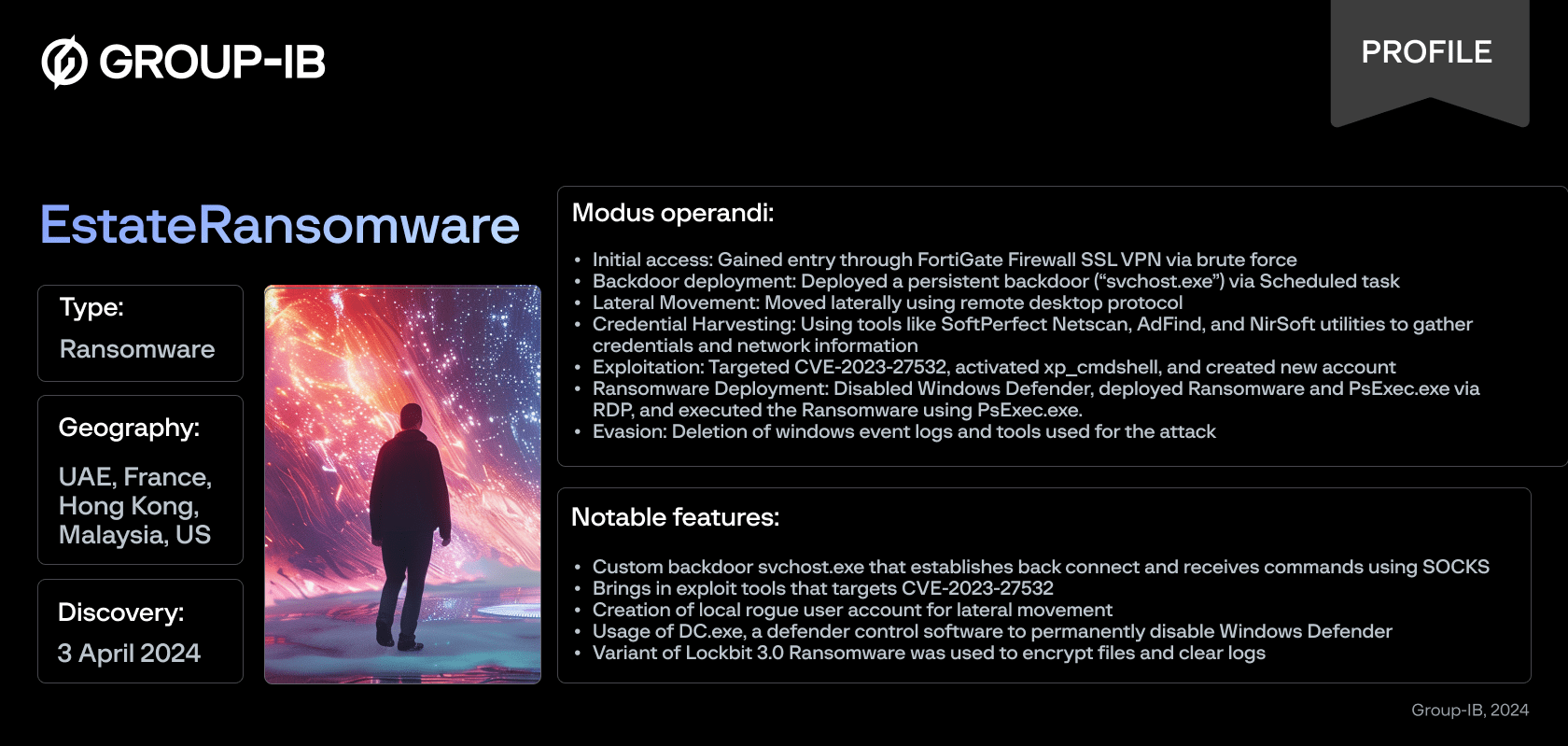 Estate ransomware Threat Actor Profile
