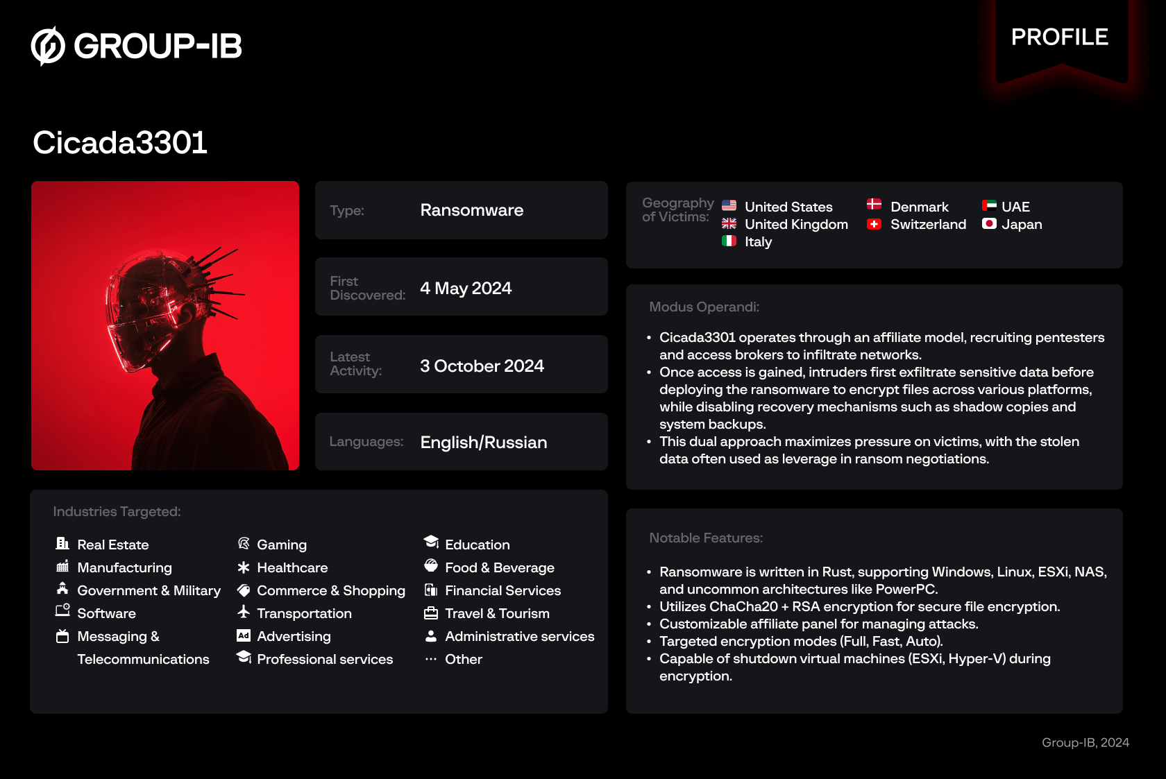 Threat Actor Profile