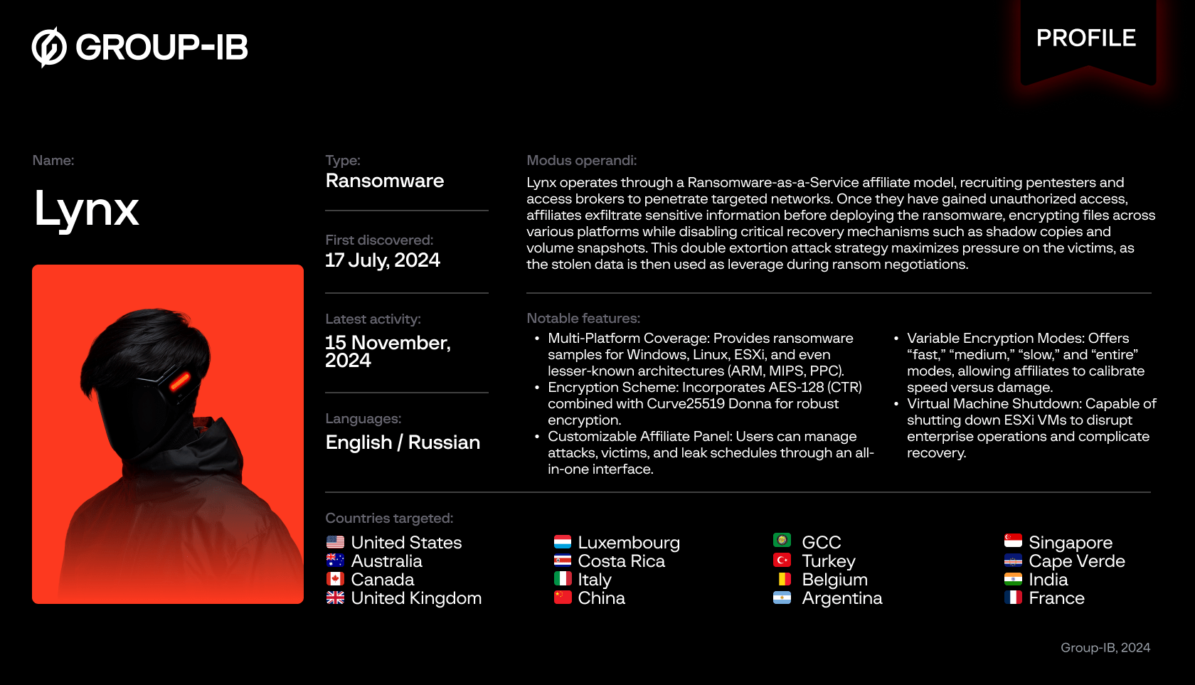 Lynx Ransomware 2025: como servicio eficaz 4 threat actor profile min 2