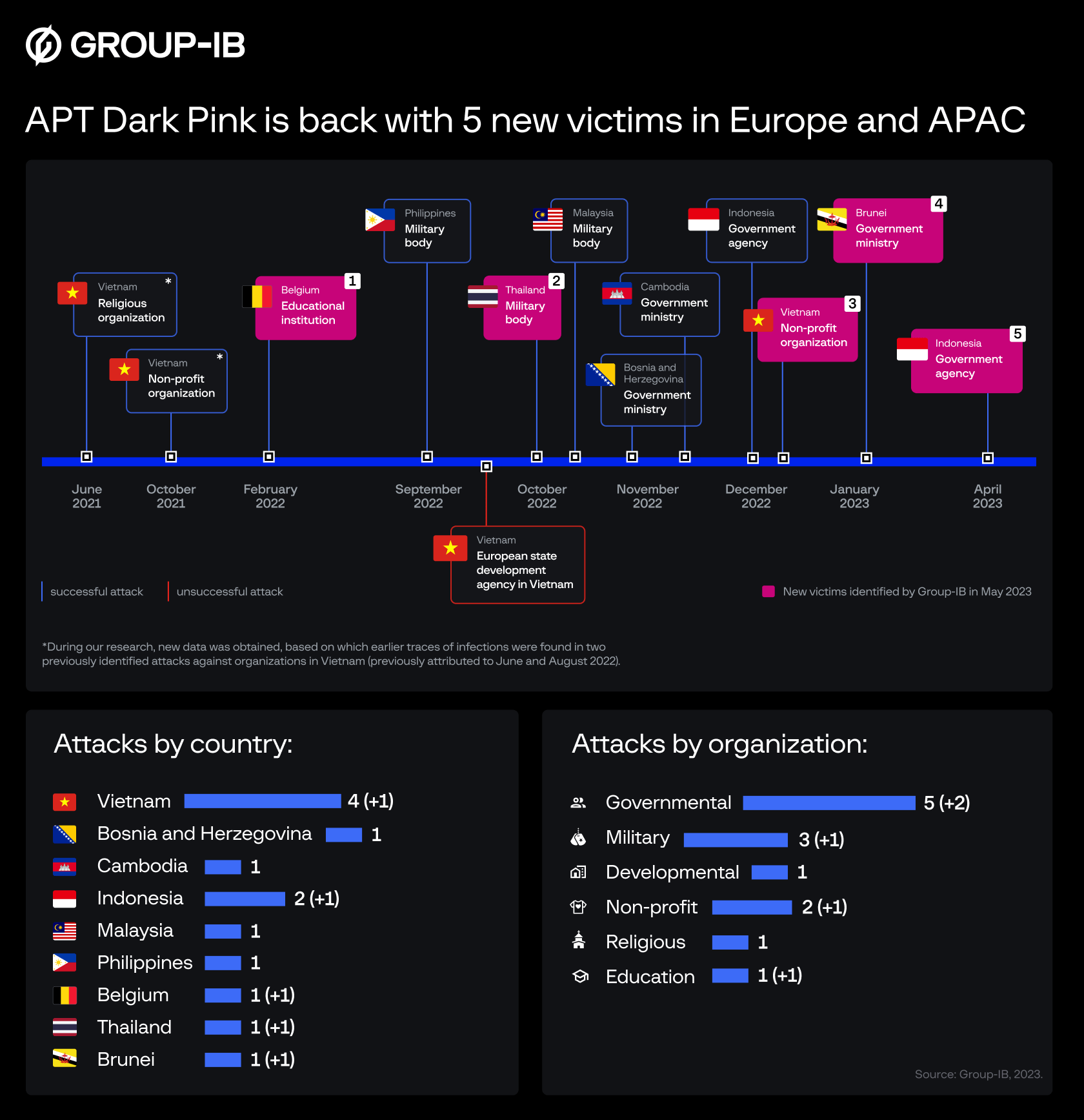 timeline dark pink 2