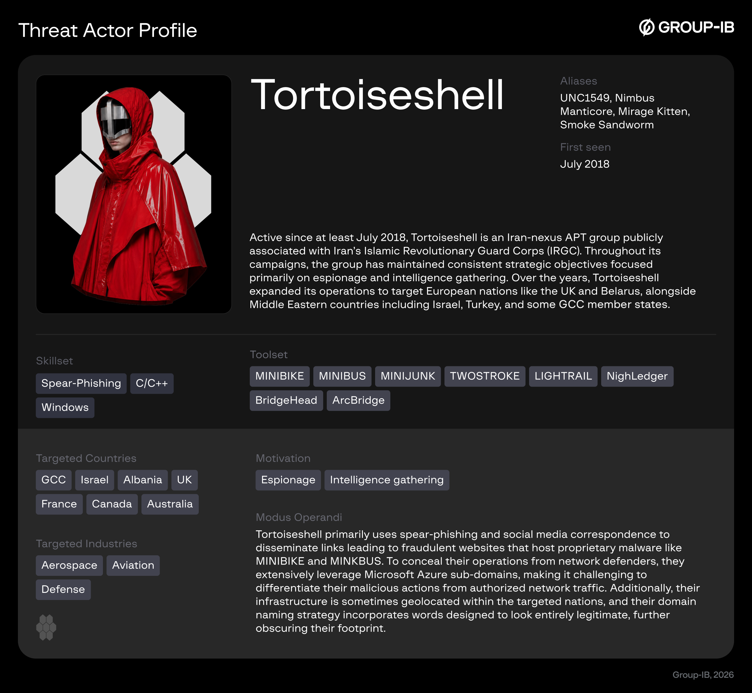 ortoiseshell_Threat Actor Profile