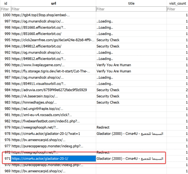 Figure 24. Browser history after visiting a website with malicious ads redirecting to ClickFix pages.