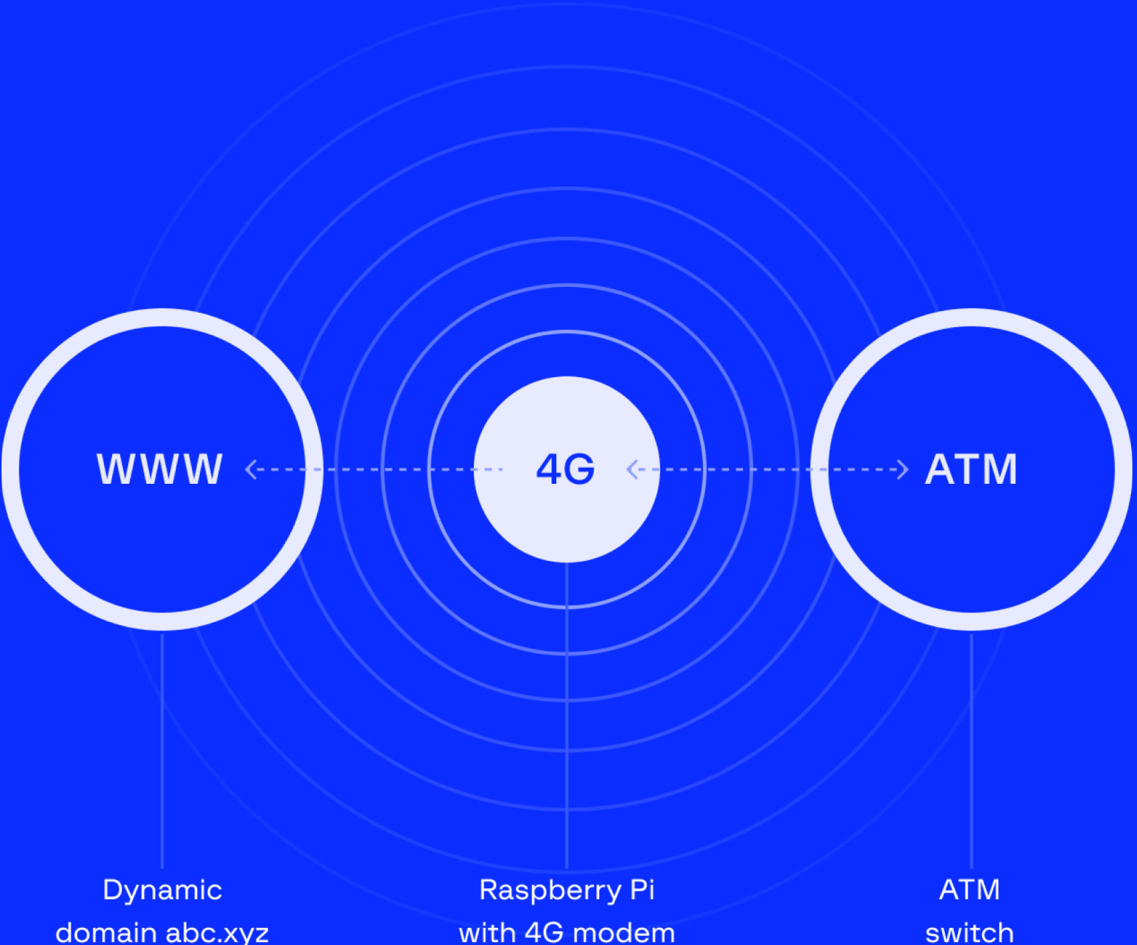 Overview of compromises