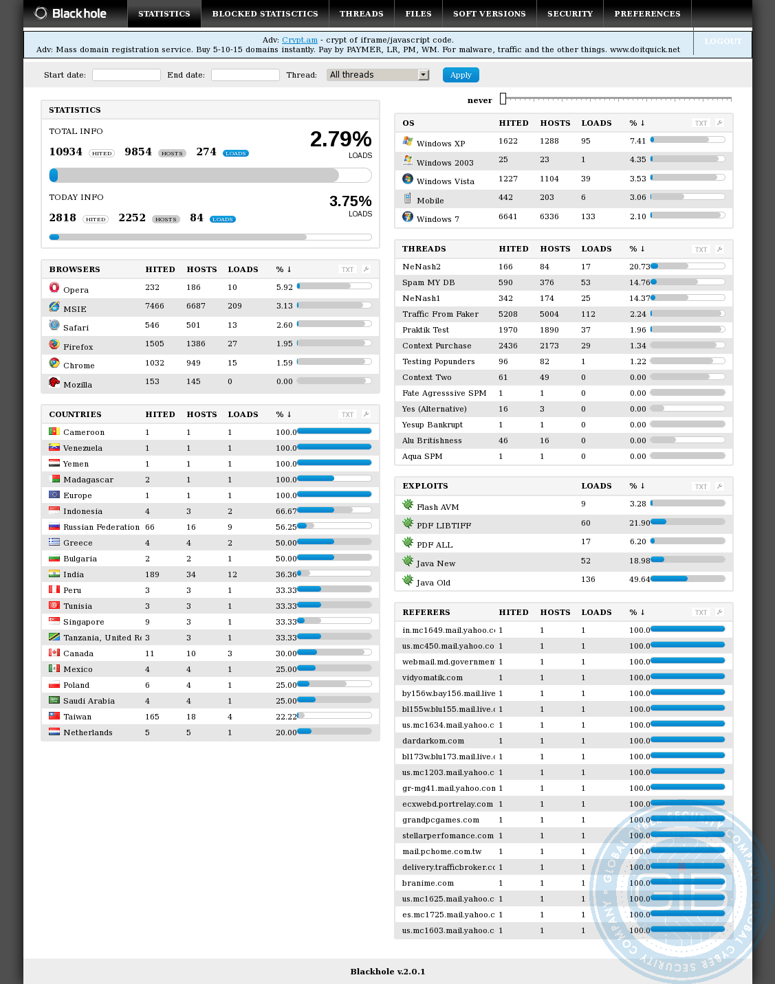 Paunch & The BlackHole Exploit Kit Case | Group-IB
