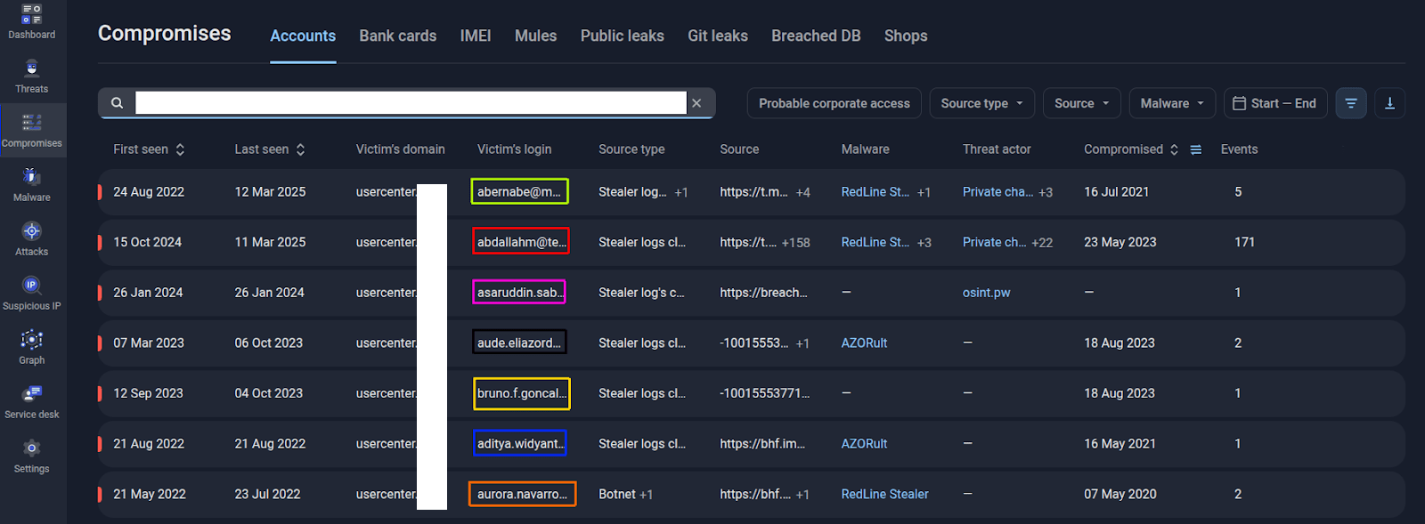 Figure 25: False evidence provided by CoreInjection, consisting of public logs of stealers recorded on the Group-IB portal