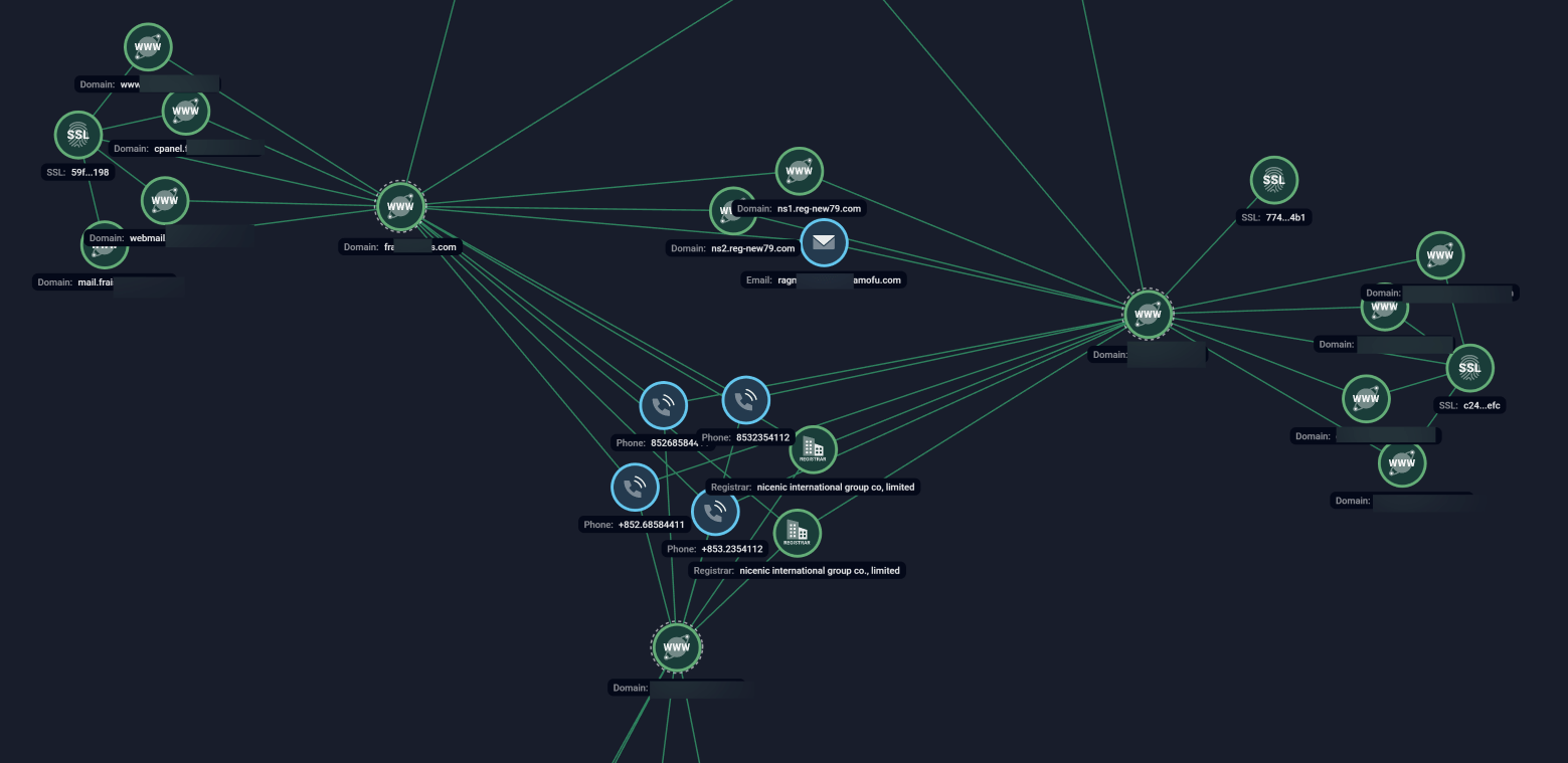 Figure 7. Group-IB’s Graph, which maps the malicious infrastructure behind the phishing campaign.