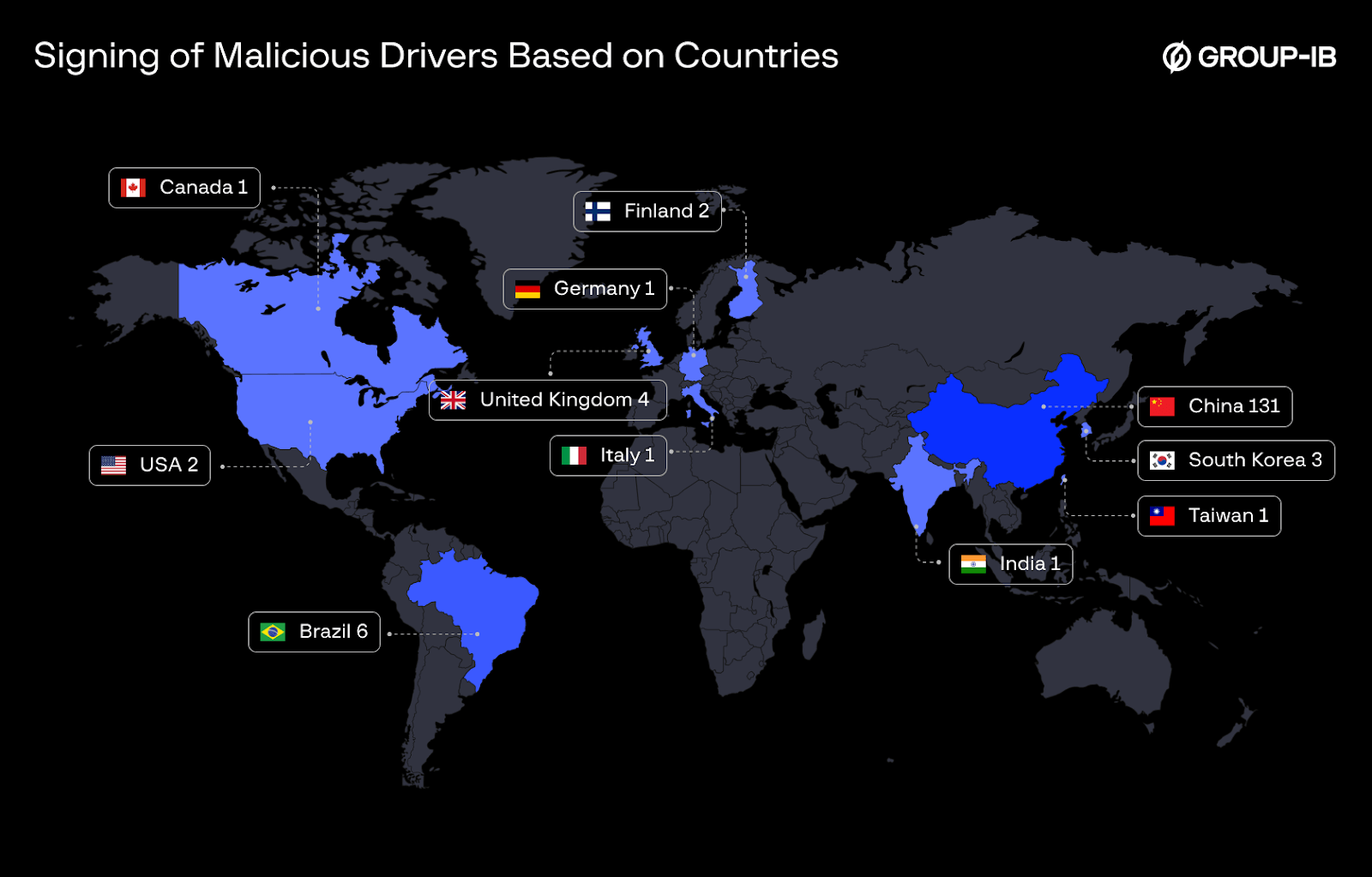 Figure 6 : Number of Companies Signing Malicious Drivers Based on Countries From 2020 Till first quarter of 2025