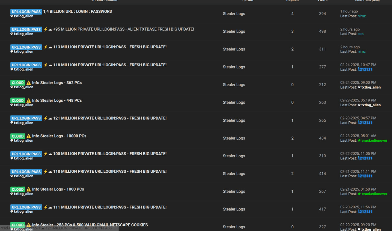 Figure 12. A screenshot of posts made by AlienTXT on a dark web forum.