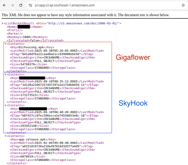 Figure 18. Example of malicious android application in the bucket.