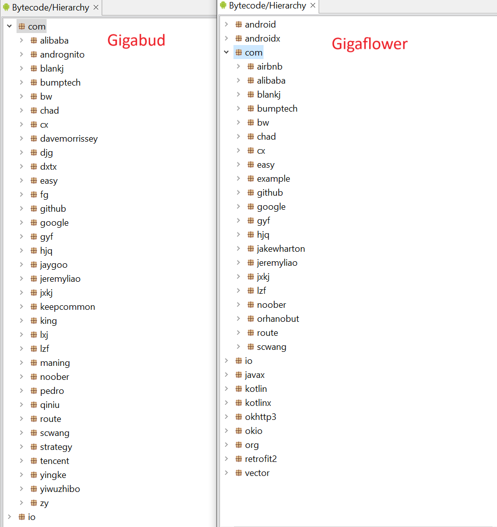 Figure 30. Similarities between Gigabud and Gigaflower’s packages.