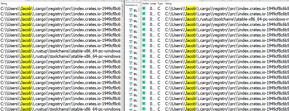 Figure 16. CHAR and BlackBeard malware Development Environment.
