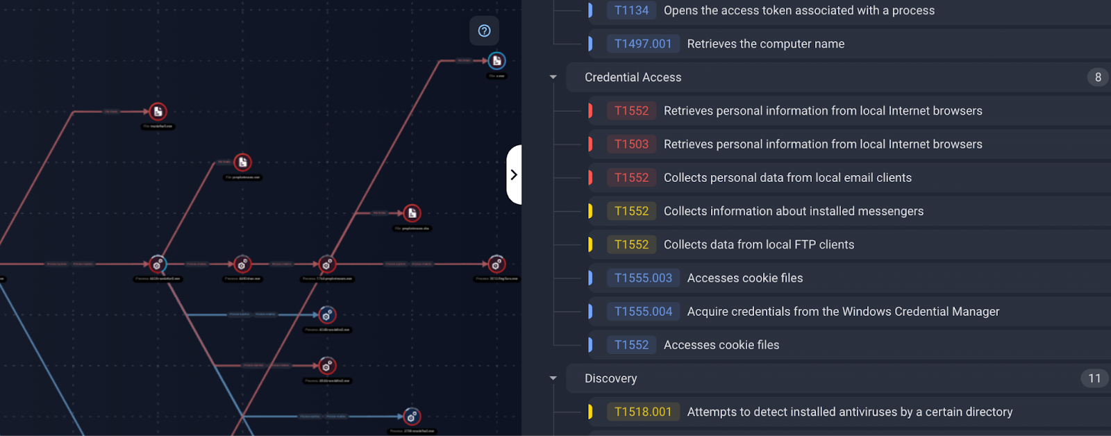Figure 5. Malware Detonation Platform report showing Phantom Stealer execution chain