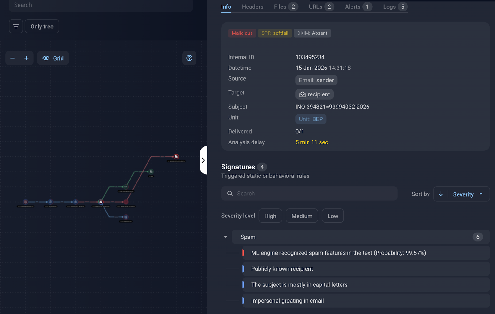 Figure 4. Business Email Protection interface showing detection signals for a Phantom Stealer email
