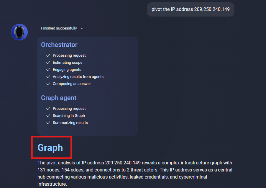 Image: Prevyn AI turning one pivot prompt into graph context: the IP identified as a central hub, the Gamaredon connection surfaced in Detailed Findings, with a link out to the Group-IB Graph for manual visual investigation.