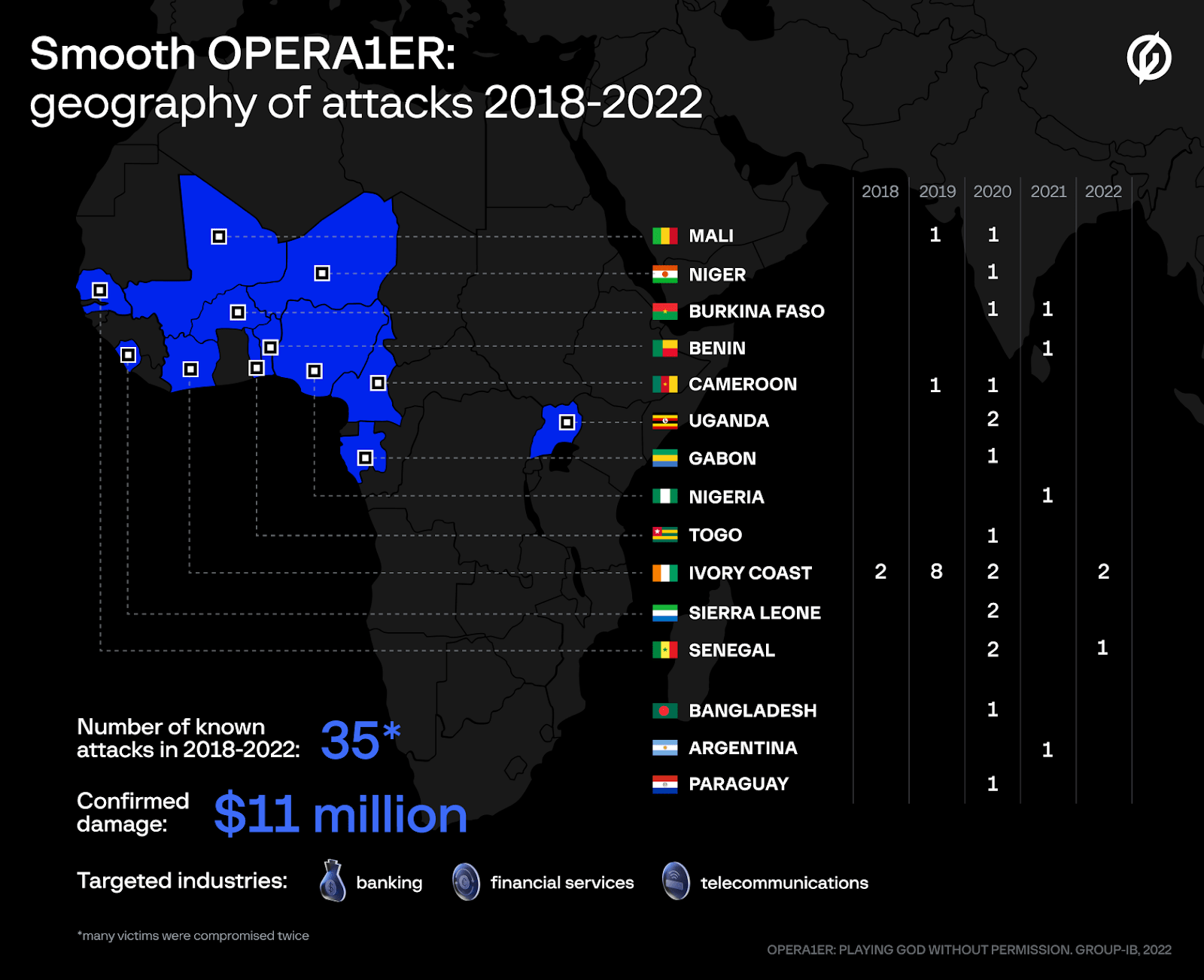 Figure 1. Geography of OPERA1ER attacks
