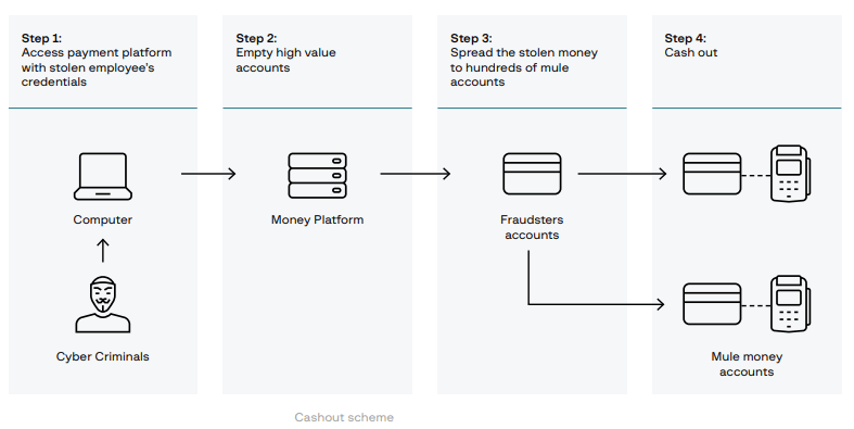 Figure 3. OPERA1ER cashout scheme