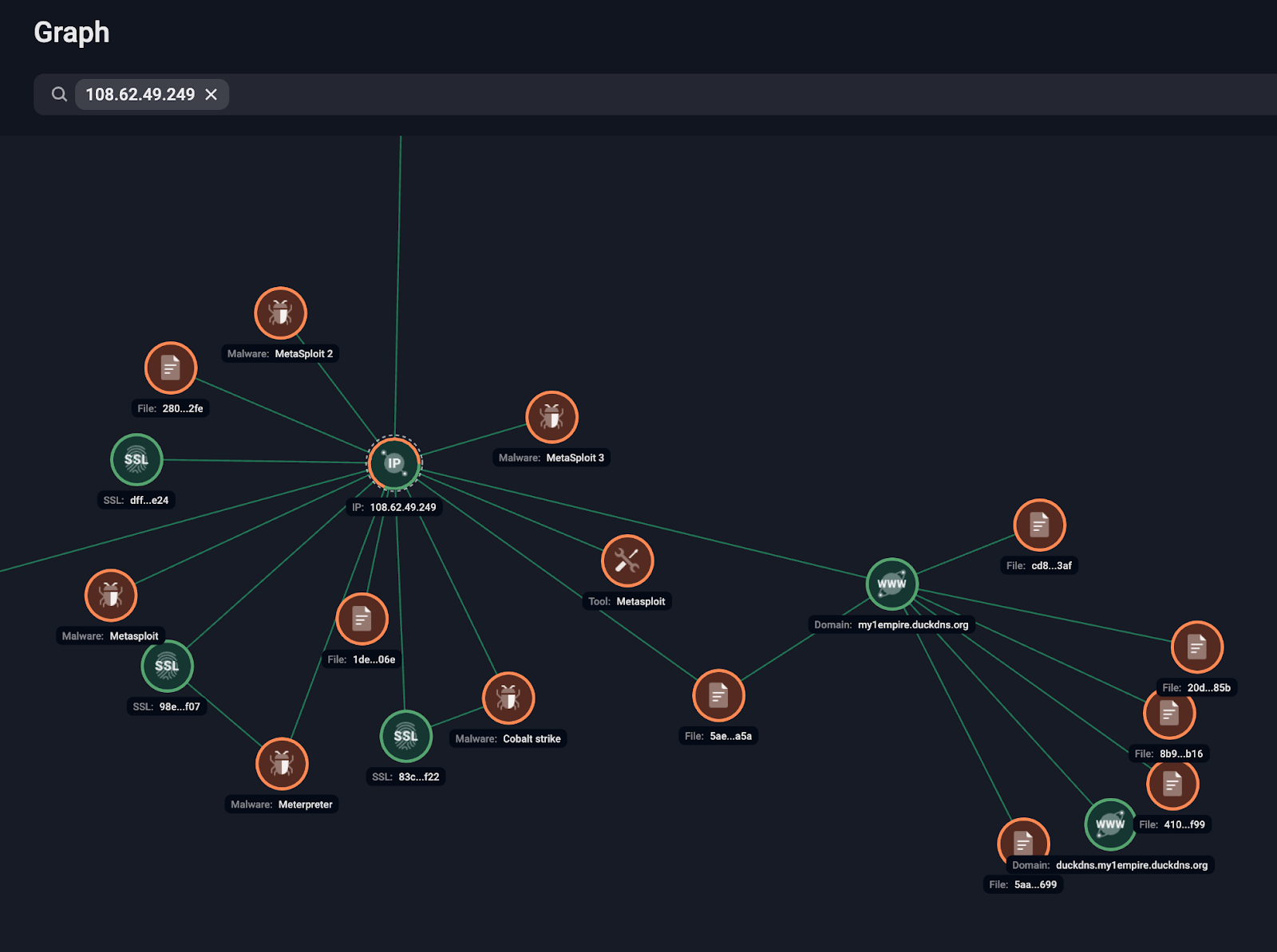 Figure 4. Group-IB Graph helped reveal that adversary C&Cs hosted both Metasploit and Cobalt Strike frameworks