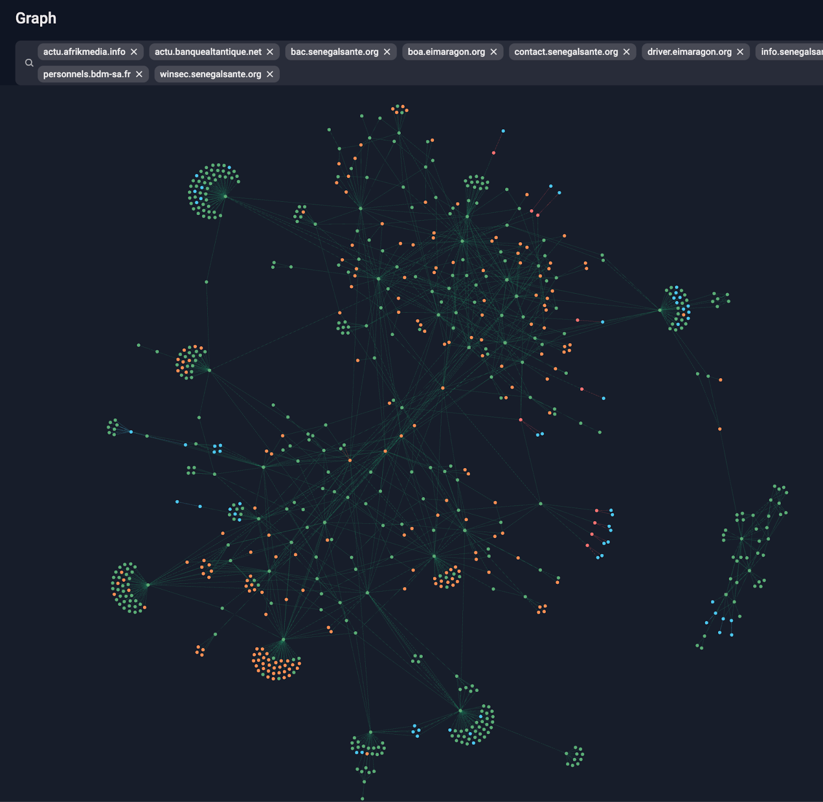 Figure 5. Group-IB Graph made connections between various servers used by OPERA1ER