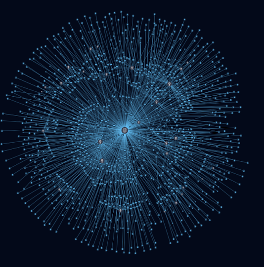 Figure 5. Graph built based on the fake accounts created during the SMS Pumping attack
