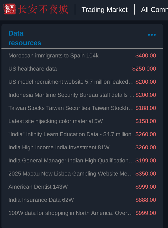 Figure 2: Translated homepage of dark web marketplaces : “Exchange Market” and “Chang’An Sleepless Night”