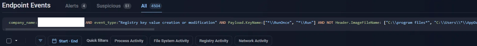 Fig. 2. Events returned post-filtering