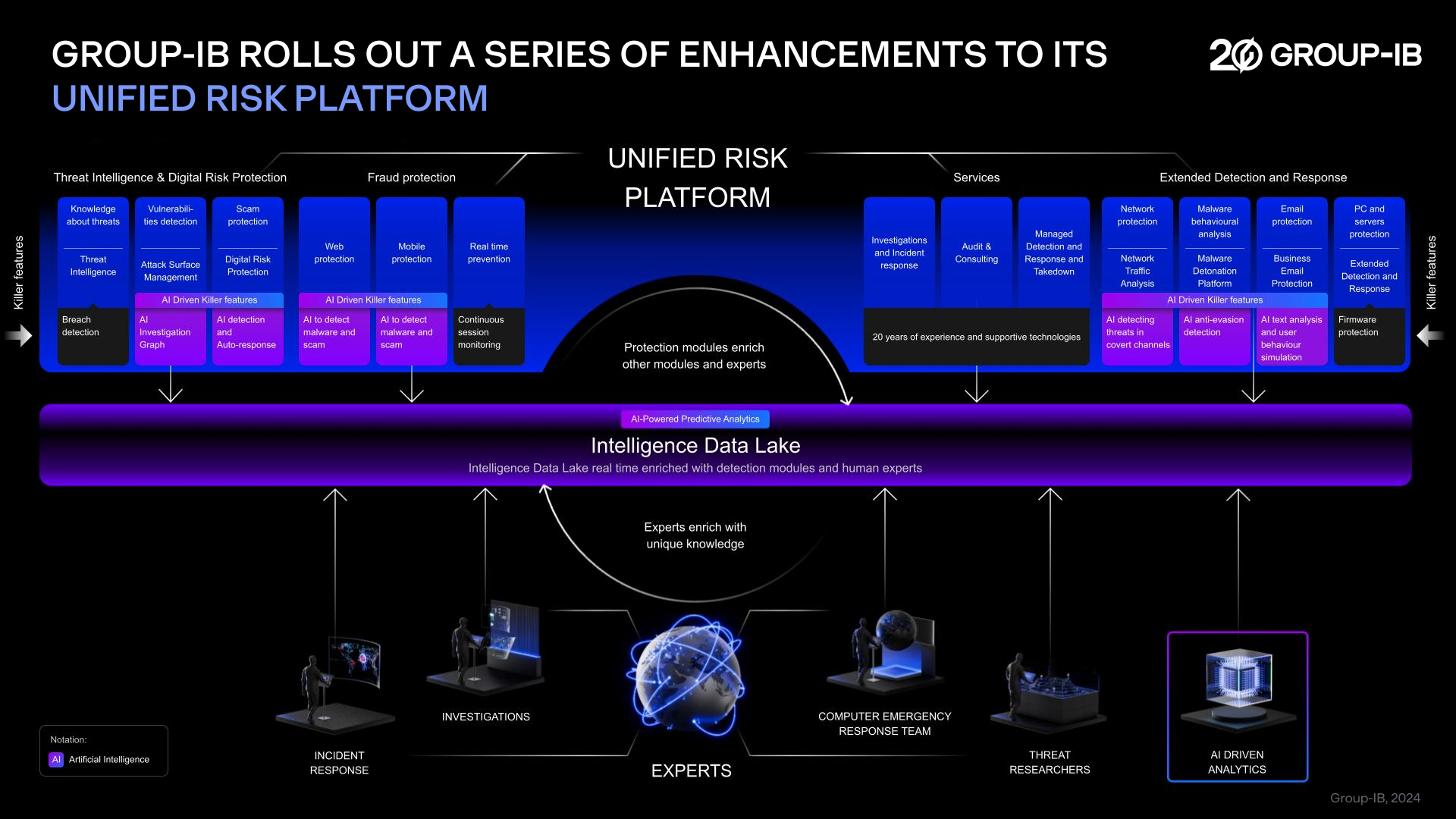 Group-IB Unified Risk Platform update