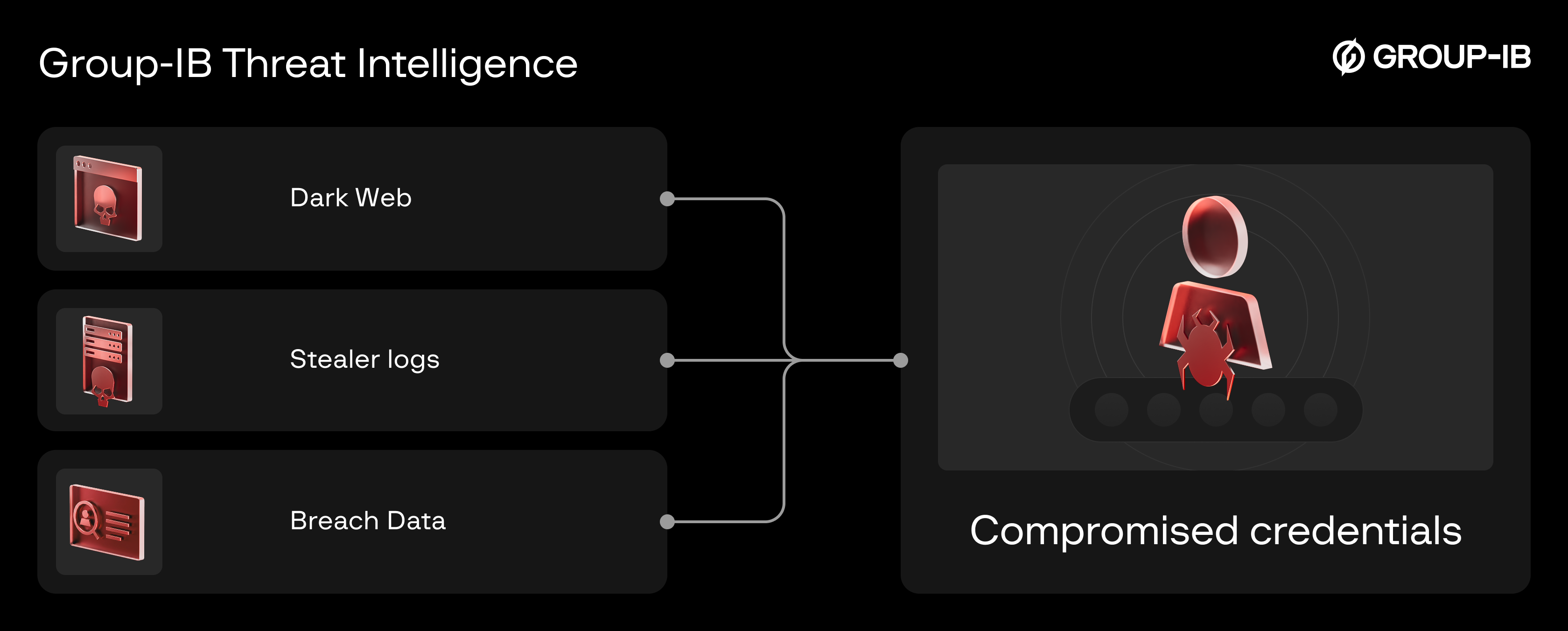 Where the intelligence comes from