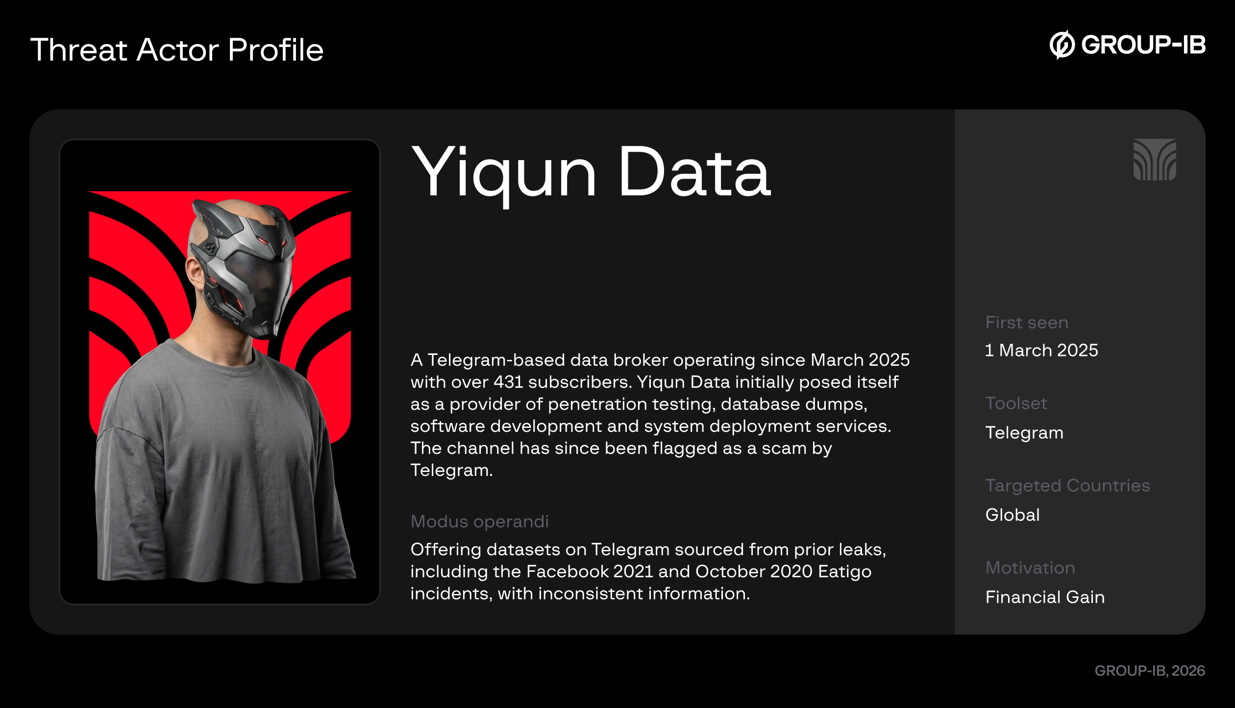 Yiqun Data_Threat Actor Profile